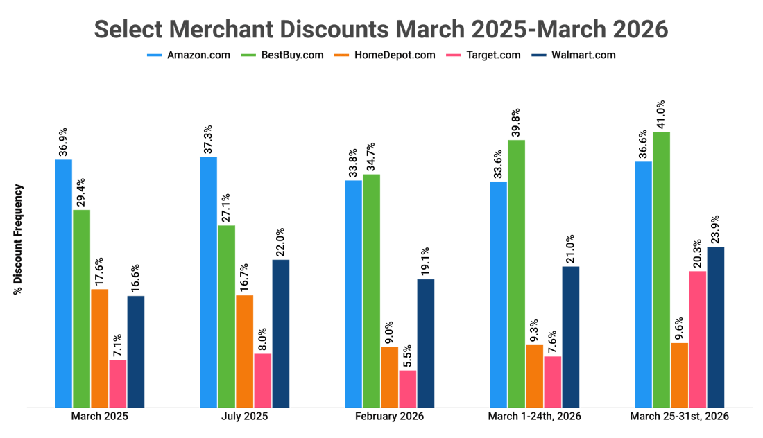 copy-spring-2026-sale-comparisons (1)